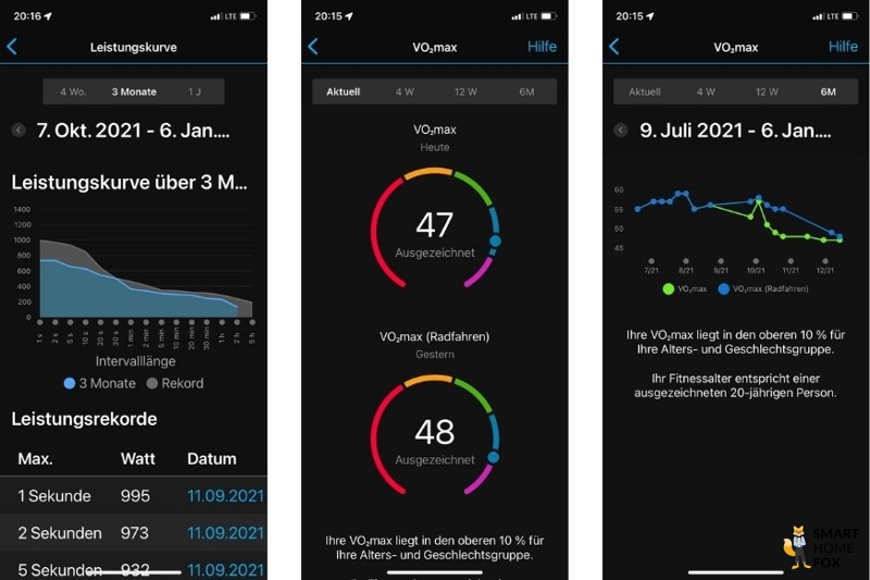 Записанные данные в приложении Garmin Connect.